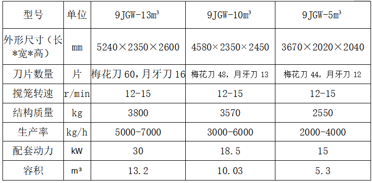 TMR飼料攪拌機(jī)參數(shù)